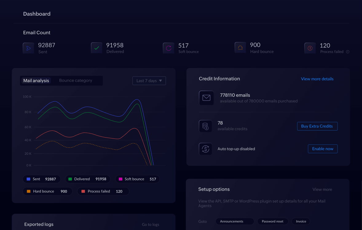 KwiqMail-Dashboard